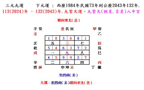 座西南朝東北風水|【座西南朝東北】坐西南朝東北的房子風水：揭露聚財。